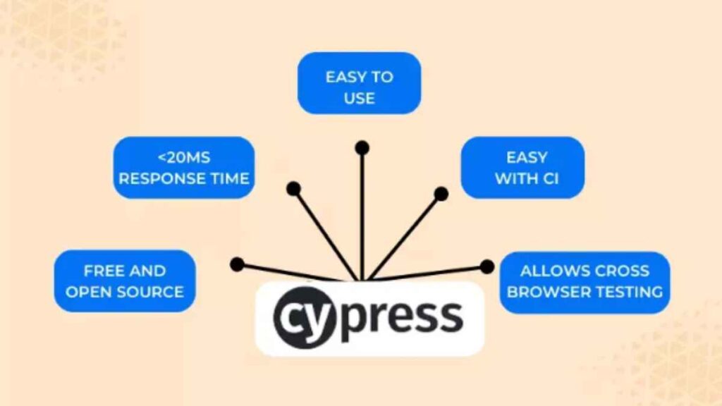 Cypress AI tools free